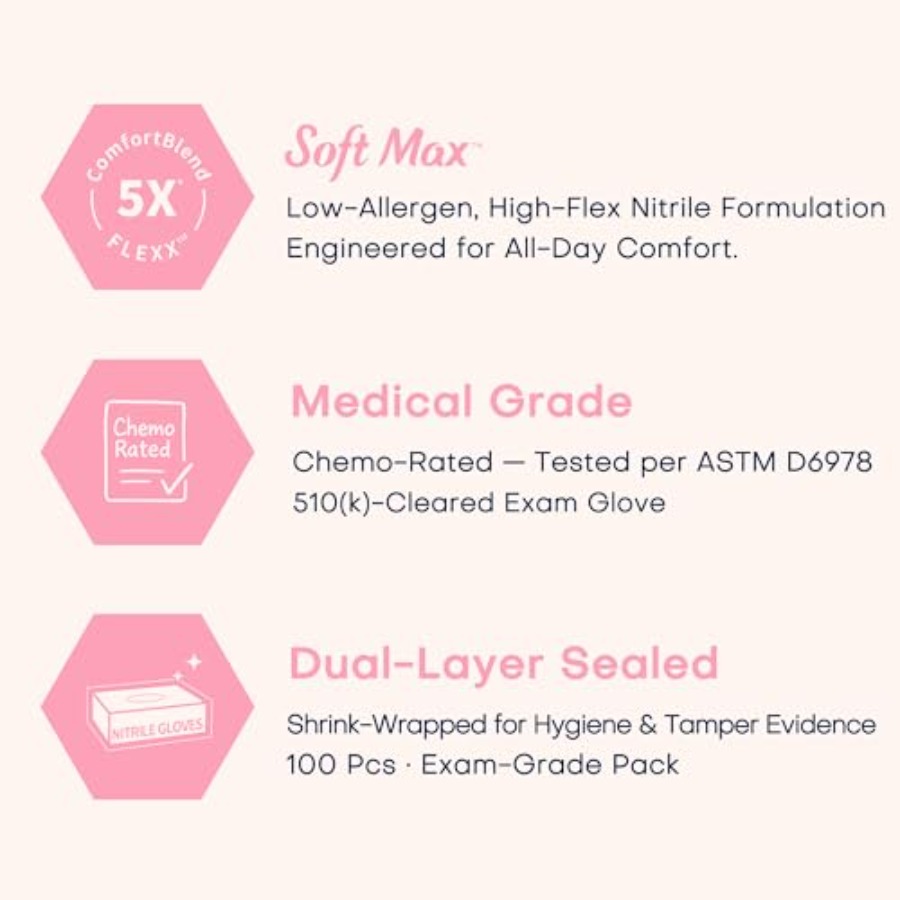 Supmedic Medical Nitrile Exam  - огляд і ціна Exam Glove Nitrile