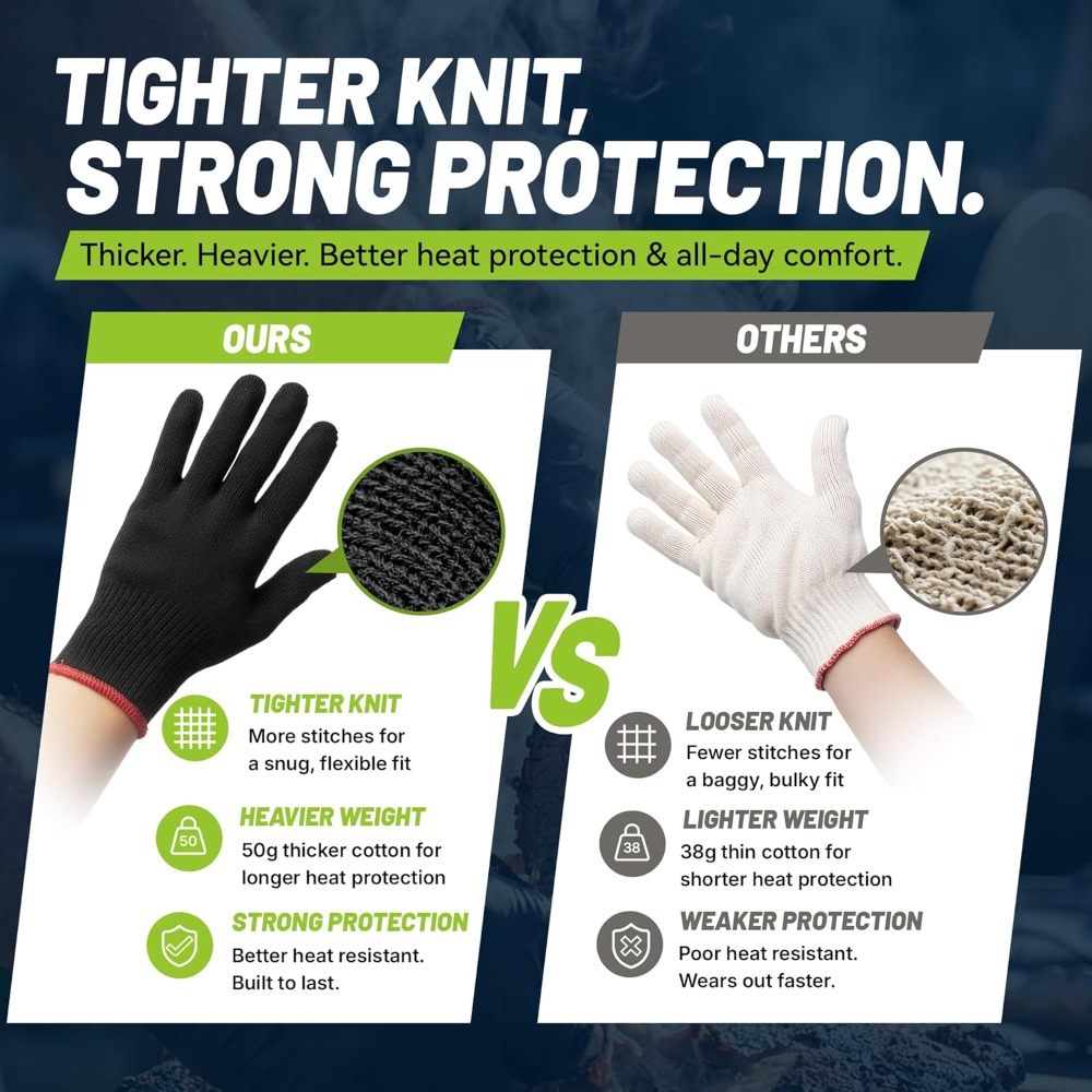 BBQ Gloves, 6 Heat Resistant C - огляд і ціна Heat Resistant Glove