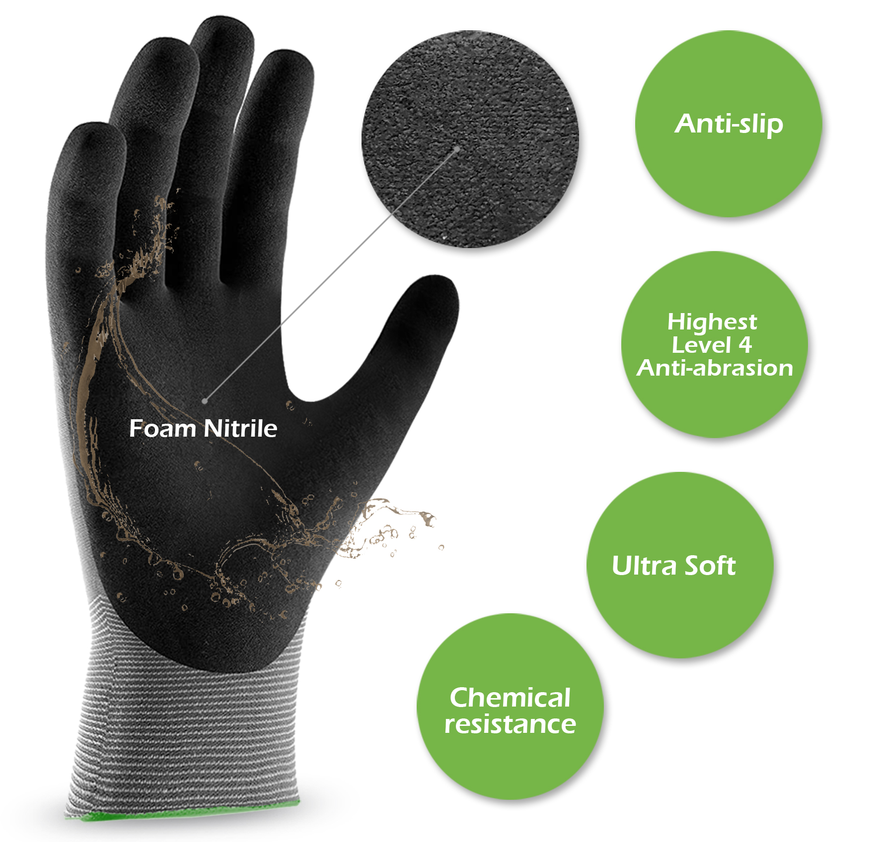 1pc Quick Water Repellent Nylo - огляд і ціна Nitrile Mechanic Glove